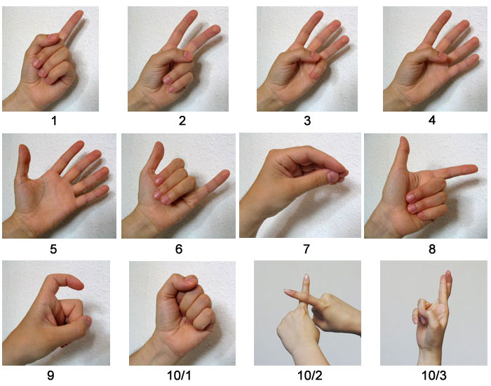 Chińskie gesty reprezentujące liczb